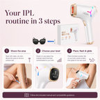 VELORATECH IPL handset — the three-step at-home routine