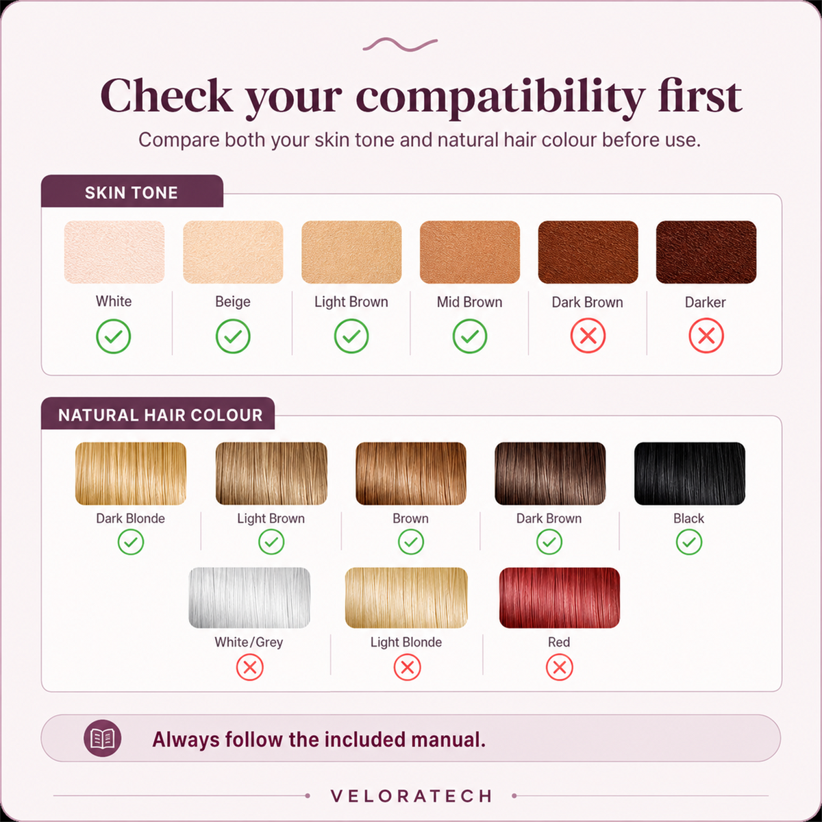 VELORATECH IPL handset — skin tone and hair colour compatibility chart